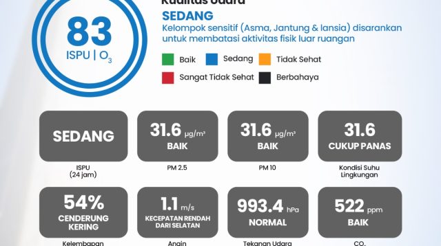 Bogor