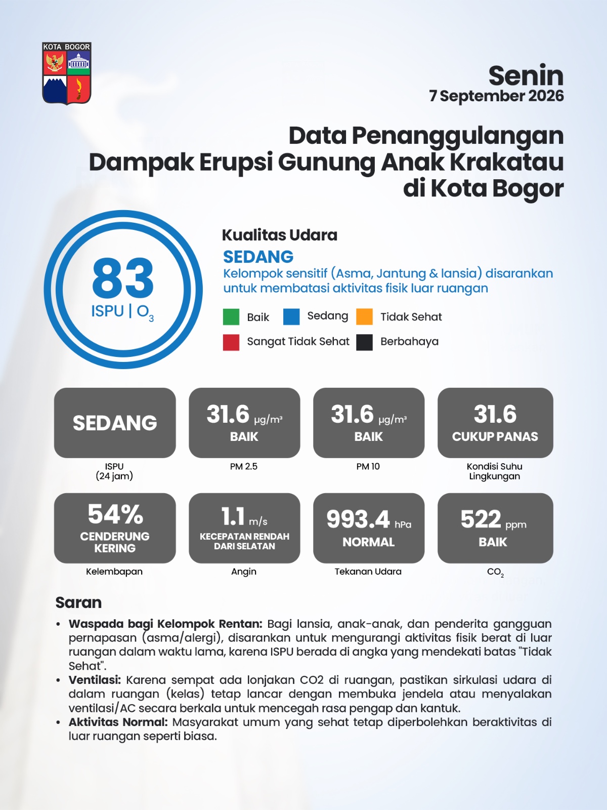 Bogor